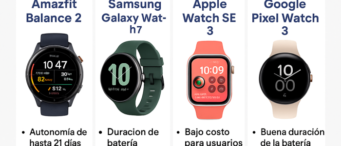 Smartwatch Amazfit: Guía completa de funciones, precios y comparativas 2026 1 Smartwatch Amazfit 2026: Funciones, precios y comparativas – Guía completa