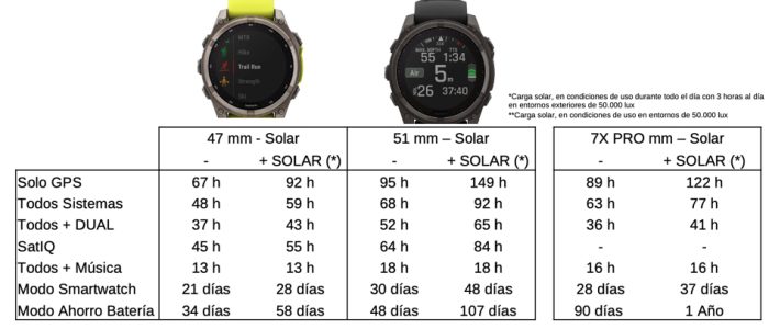 Smartwatch Garmin 2024: Características, precios y guía completa para elegir el mejor