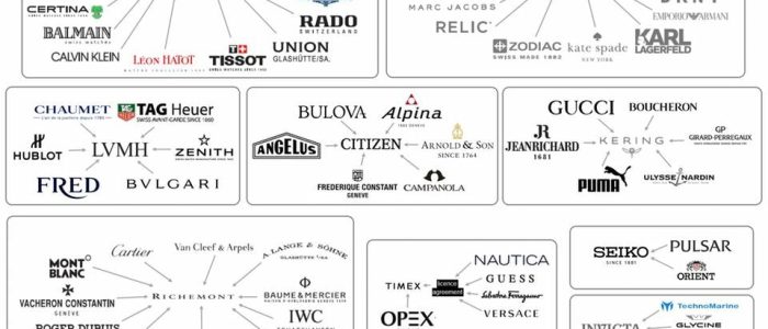 Grupo de Relojes de Pulsera – Colección Premium de Relojes de Moda y Lujo